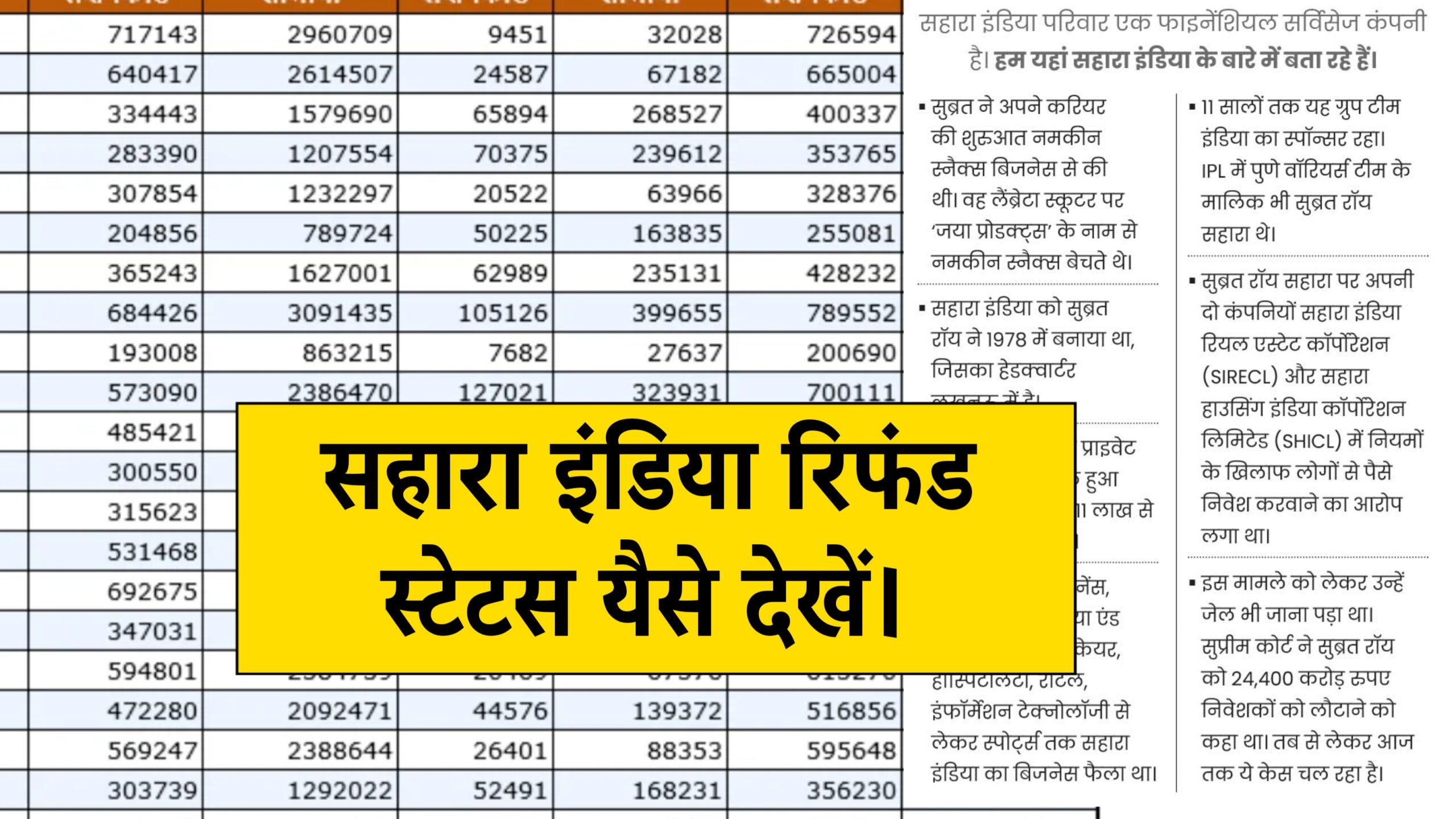 Sahara India Refund