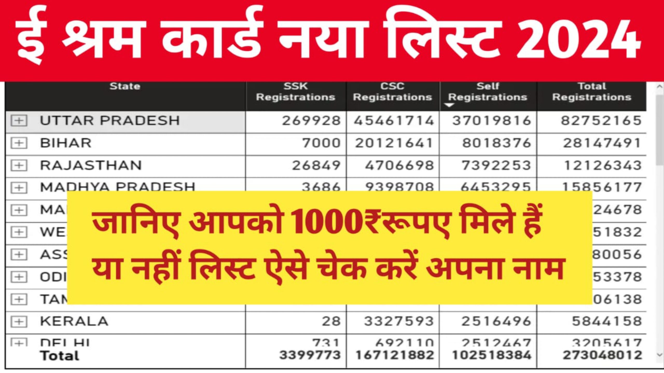 E Shram Card Payment Check 2024