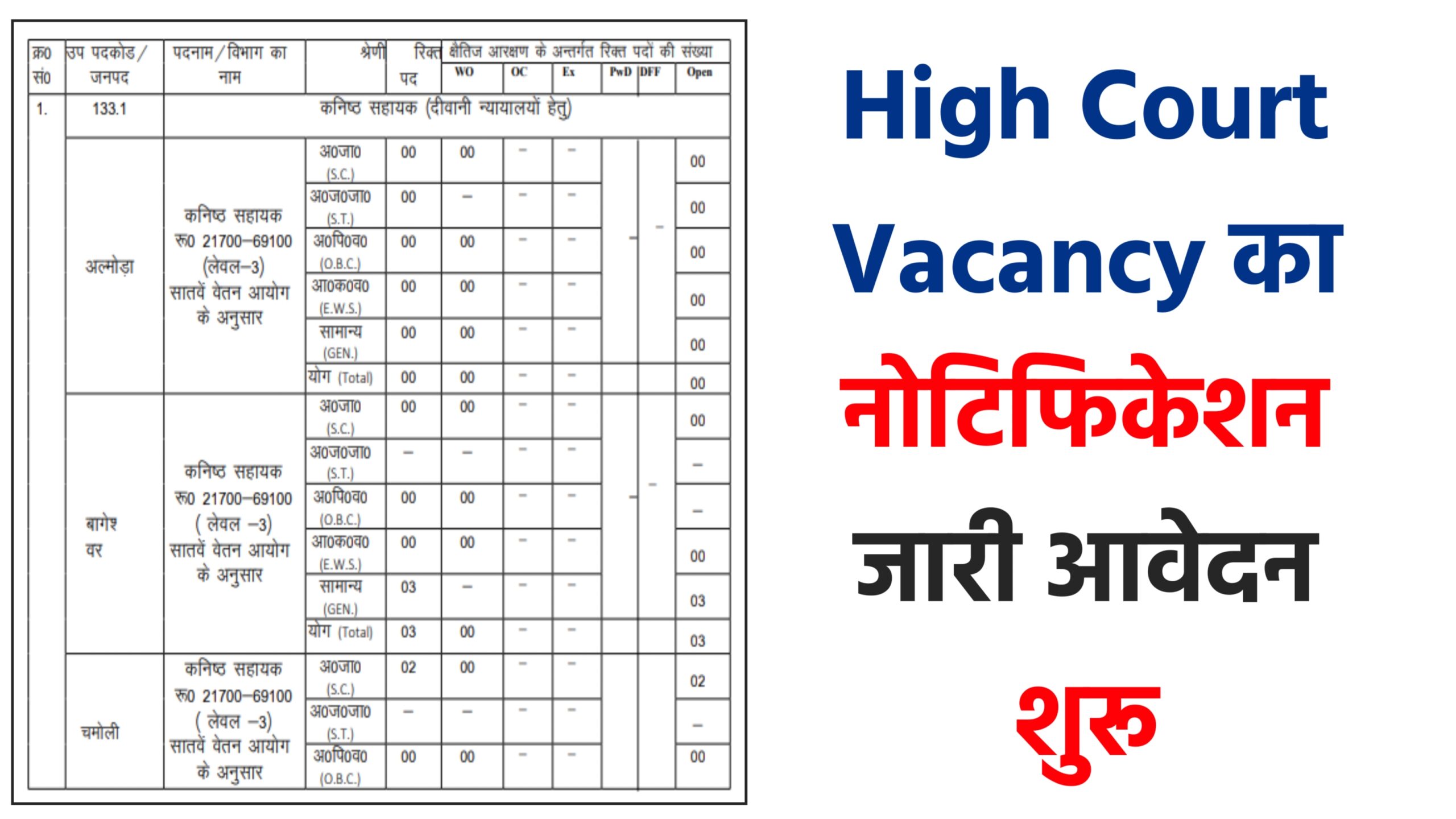 High Court Vacancy